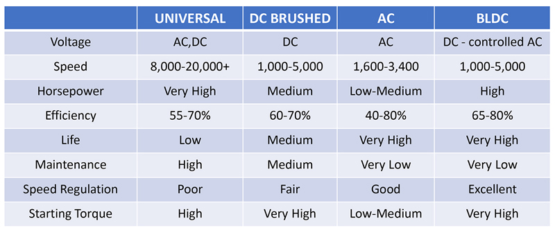 Brushless DC Motors and Their Drives - Design Considerations and Challenges